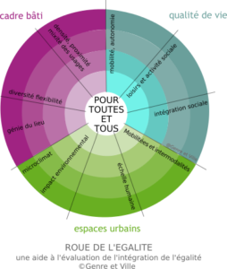 roue-de-legalite-par-genre-et-ville