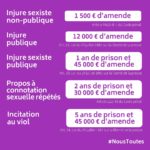 Amendes pour injures sexistes