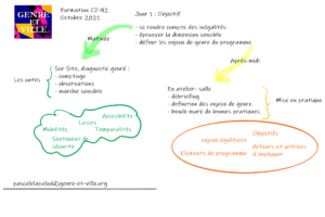 formation 15 octobre GEV